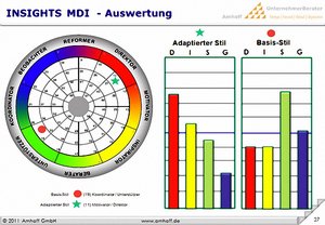 INSIGHTS MDI® 