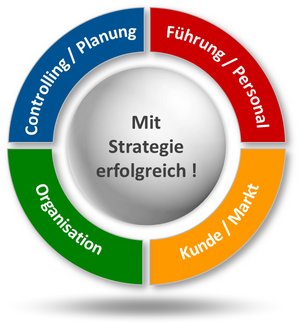 Mit Strategie erfolgreich