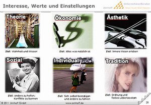 Interesse, Werte und Einstellungen Interesse, Werte und Einstellungen