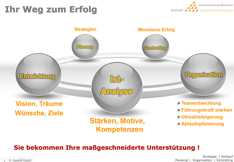 Ihr Weg zum Erfolg