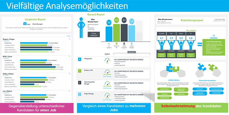 Analysemöglichkeiten