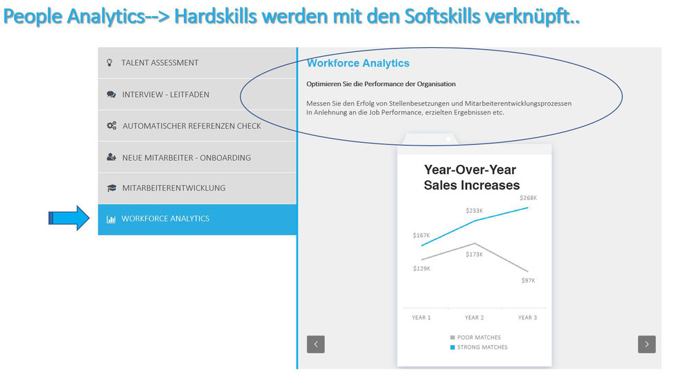 Hardskills werden mit den Softkills verknüpft