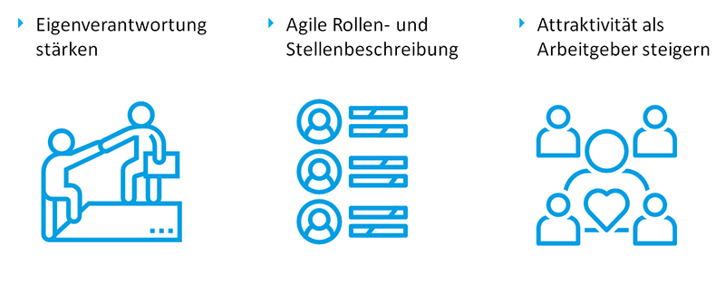 Ihre Anforderungen