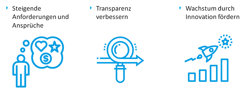 Die Herausforderung