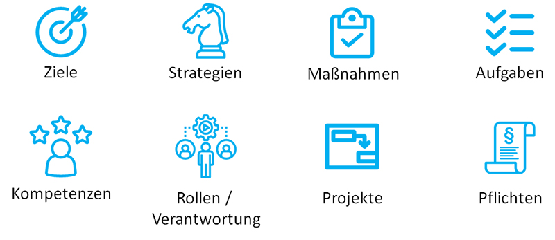 Möglichkeiten mit Vision.iC