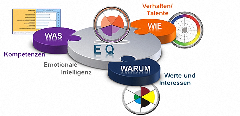 Personalinstrumente für ihren Erfolg