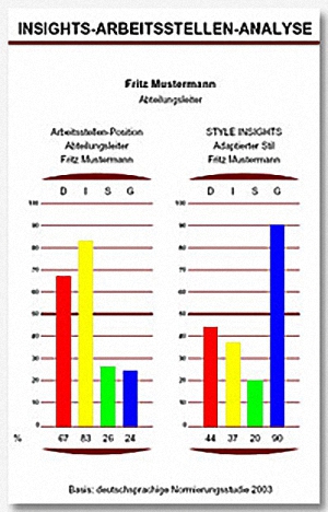 INSIGHTS-Arbeitsstellen-Analyse